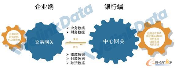 銀行中心網(wǎng)關(guān)