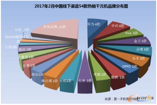 2017��2���Ї�(gu��)���NǧԪ�C(j��)�Ј�(ch��ng)������(b��o)��