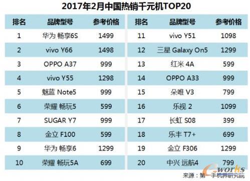 2017��2���Ї�(gu��)���NǧԪ�C(j��)�Ј�(ch��ng)������(b��o)��