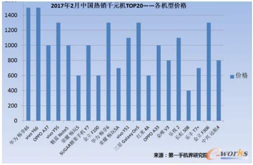 2017��2���Ї�(gu��)���NǧԪ�C(j��)�Ј�(ch��ng)������(b��o)��