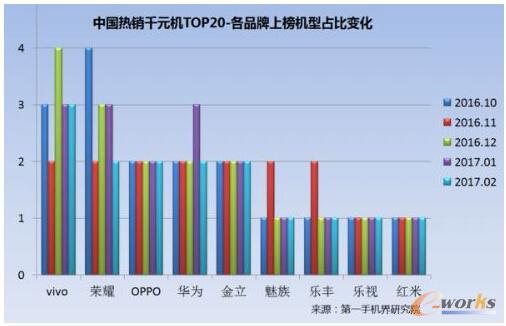 2017��2���Ї�(gu��)���NǧԪ�C(j��)�Ј�(ch��ng)������(b��o)��