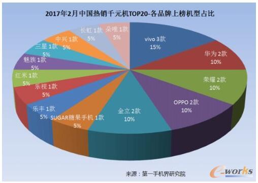 2017��2���Ї�(gu��)���NǧԪ�C(j��)�Ј�(ch��ng)������(b��o)��