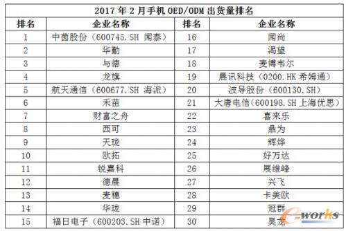 2017��2���Ї�(gu��)���NǧԪ�C(j��)�Ј�(ch��ng)������(b��o)��