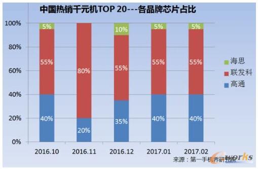 2017��2���Ї�(gu��)���NǧԪ�C(j��)�Ј�(ch��ng)������(b��o)��