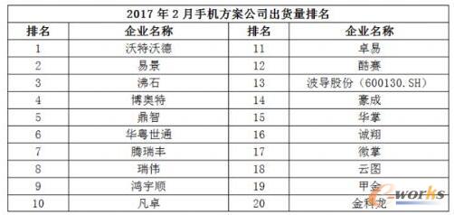 2017��2���Ї�(gu��)���NǧԪ�C(j��)�Ј�(ch��ng)������(b��o)��