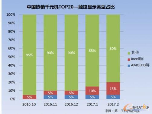 2017��2���Ї�(gu��)���NǧԪ�C(j��)�Ј�(ch��ng)������(b��o)��