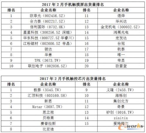 2017��2���Ї�(gu��)���NǧԪ�C(j��)�Ј�(ch��ng)������(b��o)��