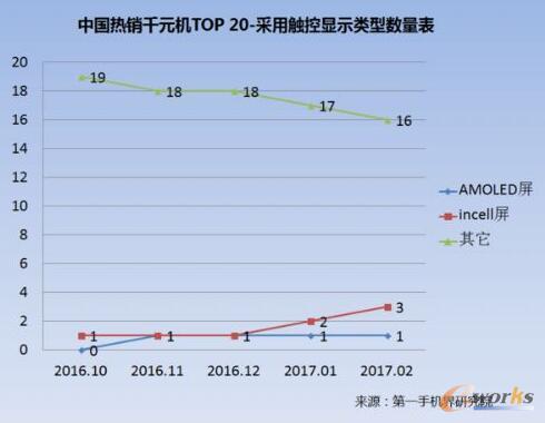 2017��2���Ї�(gu��)���NǧԪ�C(j��)�Ј�(ch��ng)������(b��o)��