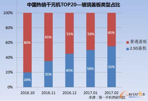 2017��2���Ї�(gu��)���NǧԪ�C(j��)�Ј�(ch��ng)������(b��o)��