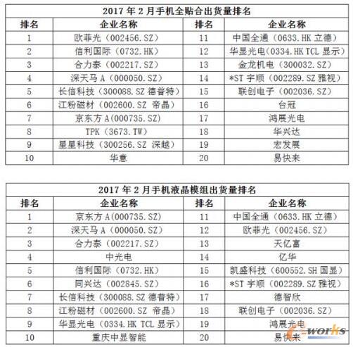 2017��2���Ї�(gu��)���NǧԪ�C(j��)�Ј�(ch��ng)������(b��o)��