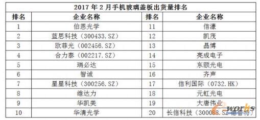 2017��2���Ї�(gu��)���NǧԪ�C(j��)�Ј�(ch��ng)������(b��o)��