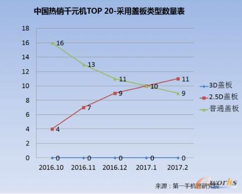 2017��2���Ї�(gu��)���NǧԪ�C(j��)�Ј�(ch��ng)������(b��o)��