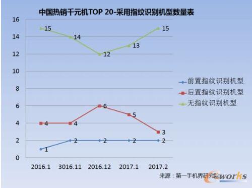 2017��2���Ї�(gu��)���NǧԪ�C(j��)�Ј�(ch��ng)������(b��o)��