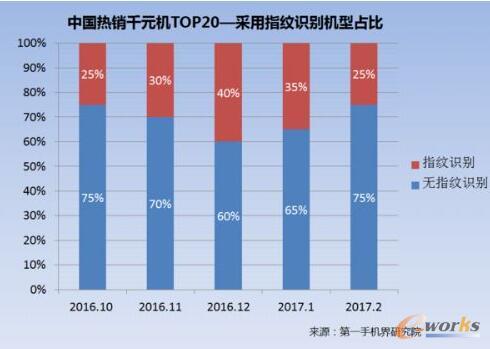 2017��2���Ї�(gu��)���NǧԪ�C(j��)�Ј�(ch��ng)������(b��o)��