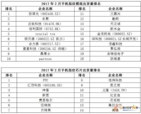 2017��2���Ї�(gu��)���NǧԪ�C(j��)�Ј�(ch��ng)������(b��o)��