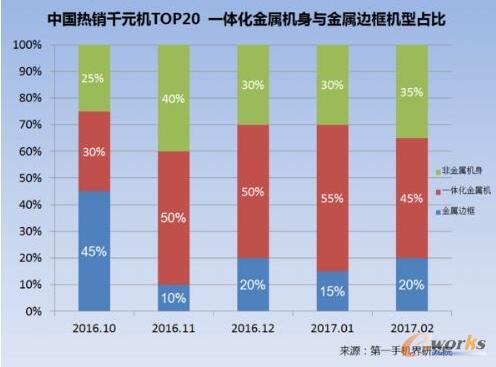 2017��2���Ї�(gu��)���NǧԪ�C(j��)�Ј�(ch��ng)������(b��o)��