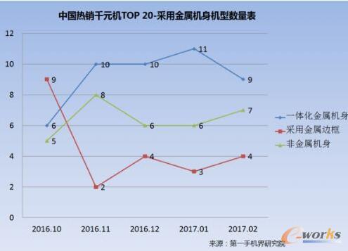 2017��2���Ї�(gu��)���NǧԪ�C(j��)�Ј�(ch��ng)������(b��o)��