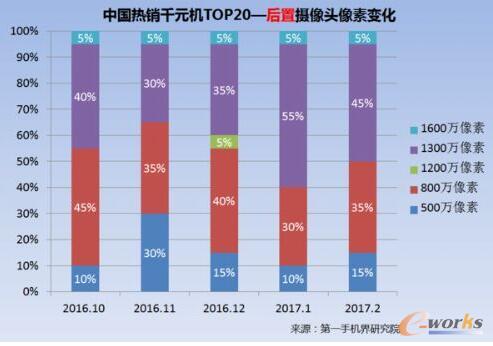 2017��2���Ї�(gu��)���NǧԪ�C(j��)�Ј�(ch��ng)������(b��o)��