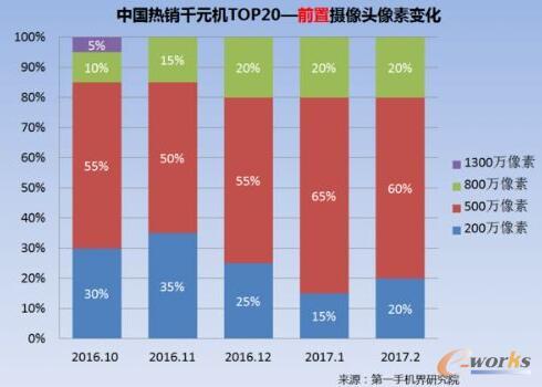 2017��2���Ї�(gu��)���NǧԪ�C(j��)�Ј�(ch��ng)������(b��o)��