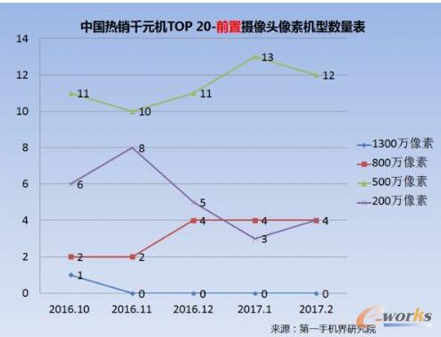 2017��2���Ї�(gu��)���NǧԪ�C(j��)�Ј�(ch��ng)������(b��o)��