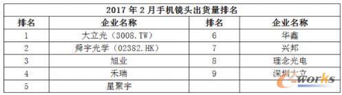 2017��2���Ї�(gu��)���NǧԪ�C(j��)�Ј�(ch��ng)������(b��o)��