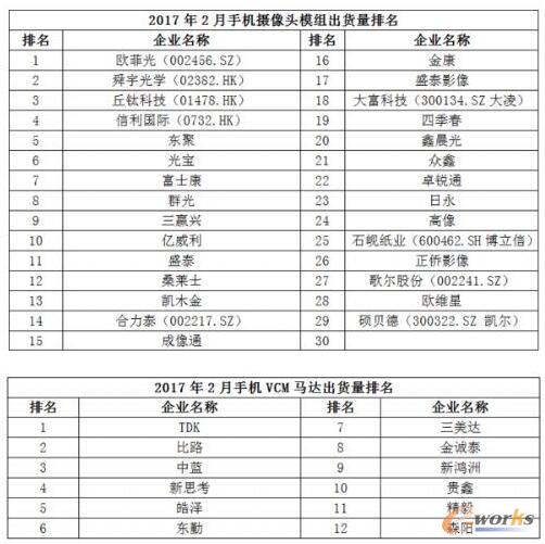 2017��2���Ї�(gu��)���NǧԪ�C(j��)�Ј�(ch��ng)������(b��o)��