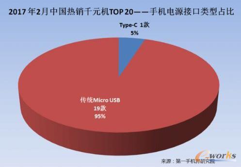 2017��2���Ї�(gu��)���NǧԪ�C(j��)�Ј�(ch��ng)������(b��o)��