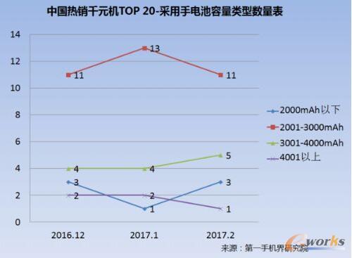 2017��2���Ї�(gu��)���NǧԪ�C(j��)�Ј�(ch��ng)������(b��o)��