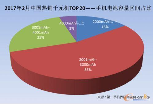 2017��2���Ї�(gu��)���NǧԪ�C(j��)�Ј�(ch��ng)������(b��o)��