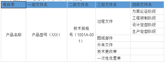 �y(t��ng)һ��I(y��)�a(ch��n)Ʒ��(sh��)��(j��)�Ĵ惦