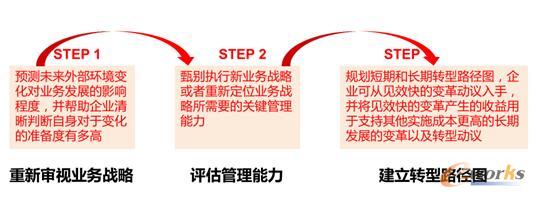 �_��δ���l(f��)չ��(zh��n)�Ե��������E