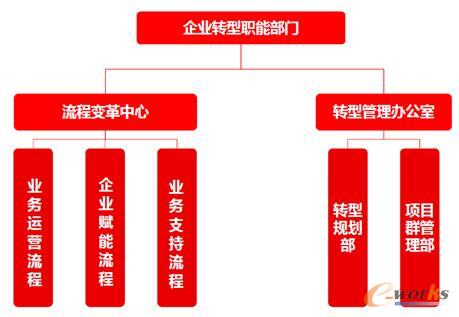 ��I(y��)�D(zhu��n)���ܲ��T�M���Y(ji��)��(g��u)