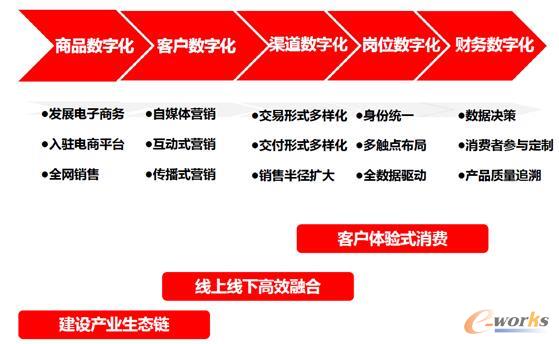 ��(sh��)��(j��)���O(sh��)�ă�(n��i)��