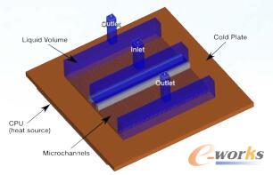 CPU��s���Icepakģ�������й��w�^(q��)�����ɫ��Һ�w�^(q��)����{(l��n)ɫ