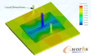 �~��s���Һ�w�����ϵĜضȵȸ߾��@ʾ��Һ�w������(j��ng)��s��Ԫ���^���Мض�����