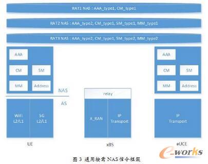  �\Մ��(du��)5G���ľW(w��ng)���M(j��n)����Ď��c(di��n)չ��