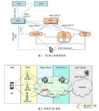 �\Մ��(du��)5G���ľW(w��ng)���M(j��n)����Ď��c(di��n)չ��