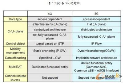 �\Մ��(du��)5G���ľW(w��ng)���M(j��n)����Ď��c(di��n)չ��
