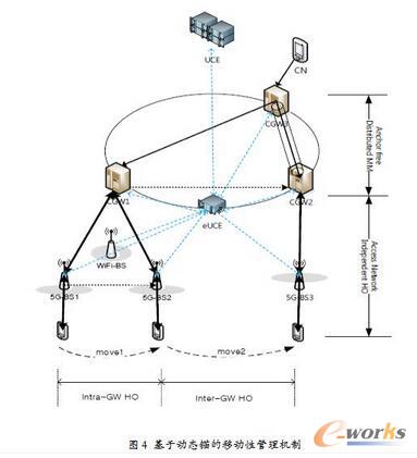  �\Մ��(du��)5G���ľW(w��ng)���M(j��n)����Ď��c(di��n)չ��