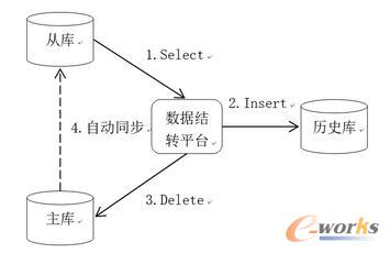 ��(sh��)��(j��)�Y(ji��)�D(zhu��n)߉݋�D