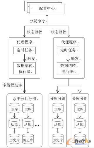 ��(sh��)��(j��)�Y(ji��)�D(zhu��n)���w�ܘ�(g��u)�D