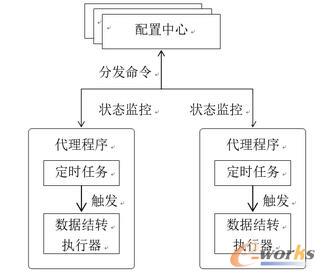 ��(sh��)��(j��)�Y(ji��)�D(zhu��n)�M���P(gu��n)ϵ�D