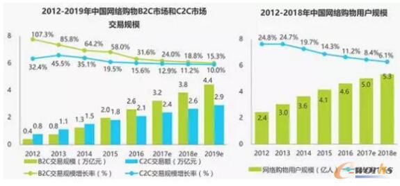 B2B�羳������������ñ����׃��(sh��)