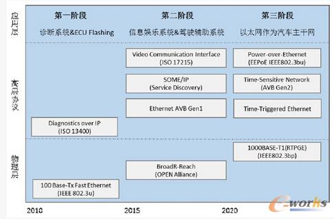 �� ܇�d��̫�W(w��ng)���g(sh��)�l(f��)չ·��