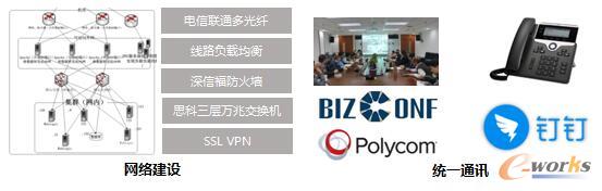 絲寶的基礎(chǔ)架構(gòu)