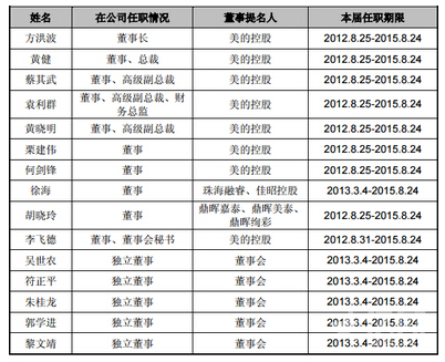 ��Ƚ�������2016�����Bُ���ı���