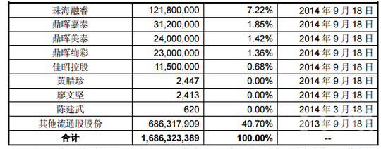 ���Ĺɖ|�ֹ���rһ�[������2013�꣩