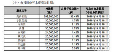 ���Ĺɖ|�ֹ���rһ�[������2013�꣩