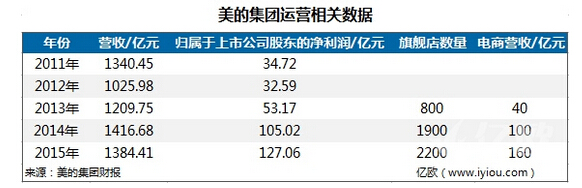 ȫ���(f��)�P����2016�����Bُ���ı���