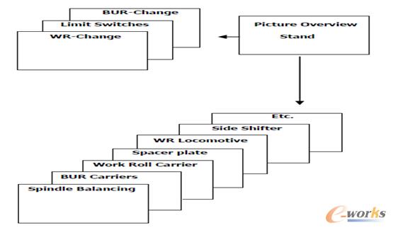 ܈䓮a(ch��n)�����T(m��n)���Ԅ�(d��ng)����ϵ�y(t��ng)